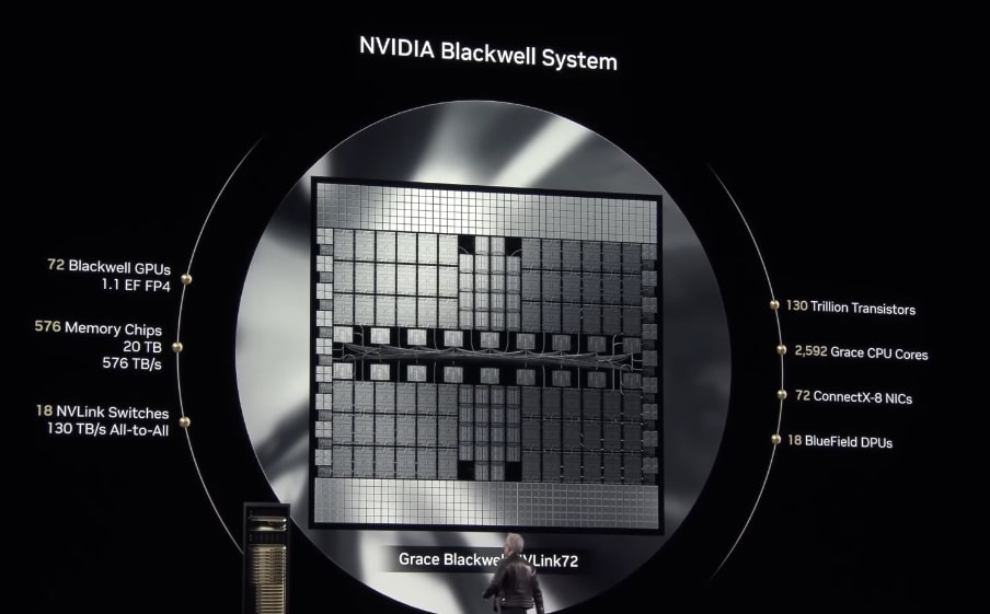Nvidia Ultra, Rubin and Feynman Chips and Data Center Roadmap