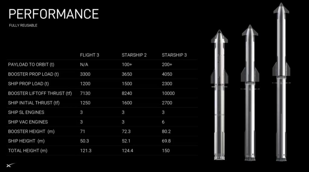 SpaceX Starship Version 3 for 2026 Could Deploy Global 5G Via Starlink to 1+ Billion Customers