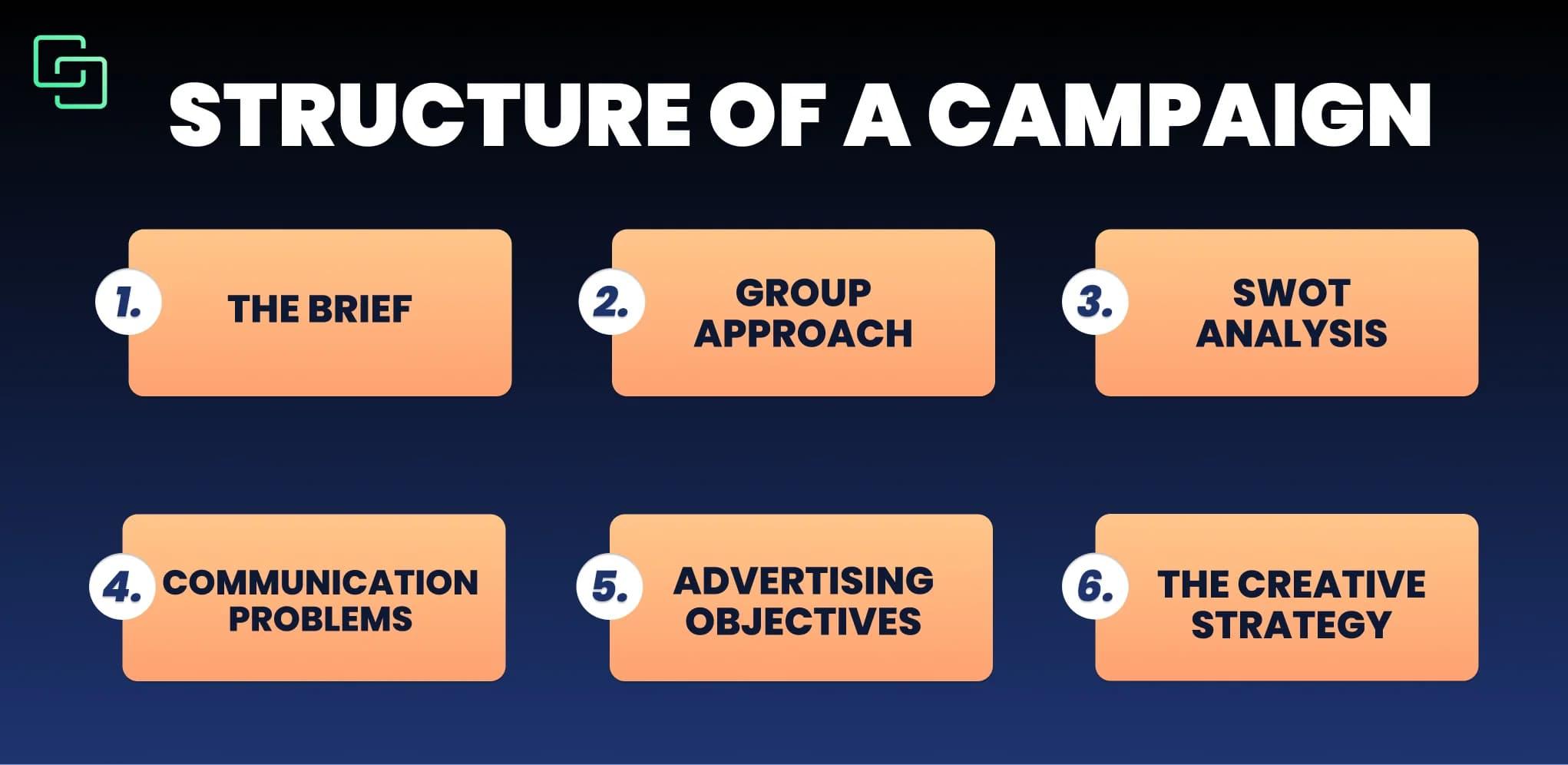 campaign Strategies Effectiveness
