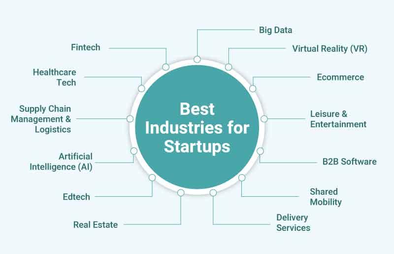 Opportunities for Growth: startups ⁣and‍ Skills Development‍ in the Budget
