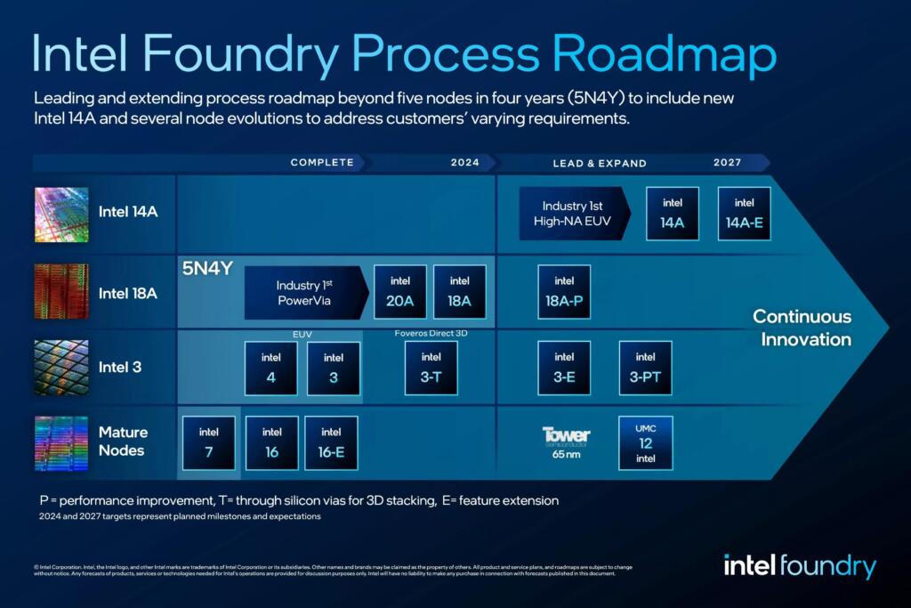 Intel 18 Angstrom Chips Ramping to Mass Production in Second Half of 2025 – Intel Relevant Again