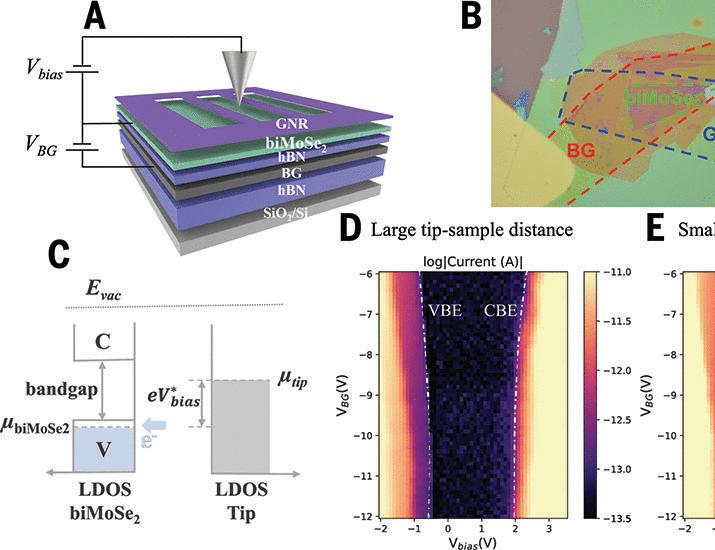 Imaging quantum melting in a disordered 2D Wigner solid | Science