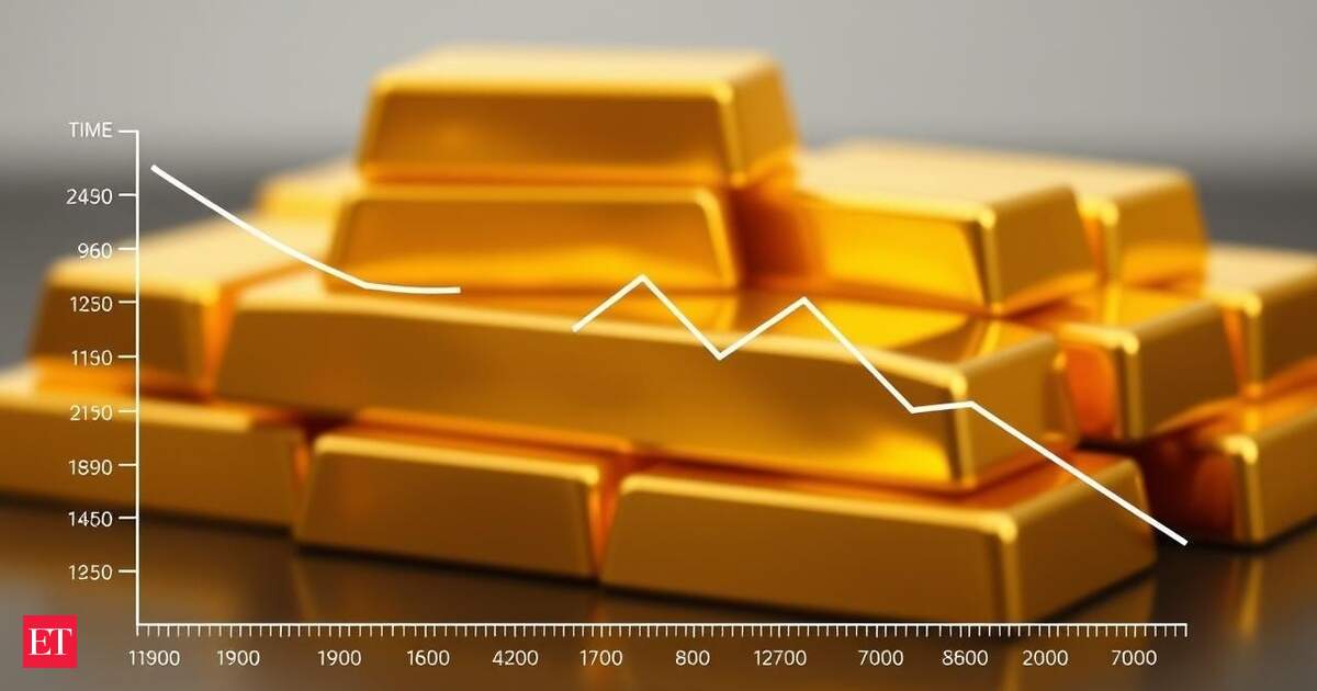 Gold prices soar as Moody’s shocks markets with US credit downgrade — is this the start of a long-term safe-haven rally or just a short-term reaction to dollar weakness?