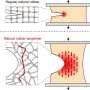 Improved rubber processing makes material ten times stronger and resistant to cracking