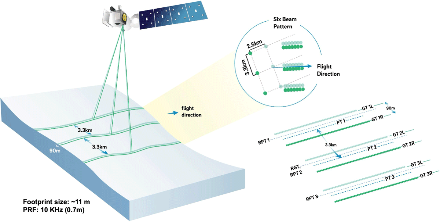 ICESat-2 Applications Team Hosts Satellite Bathymetry Workshop