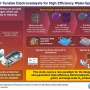 Tunable nanosheet catalyst promises cheaper green hydrogen production