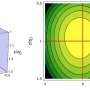 Quantum spirals: Programmable platform offers new ways to explore electrons in chiral systems