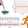 MXene-polymer composite enables printed, eco-friendly device for energy harvesting and motion sensing