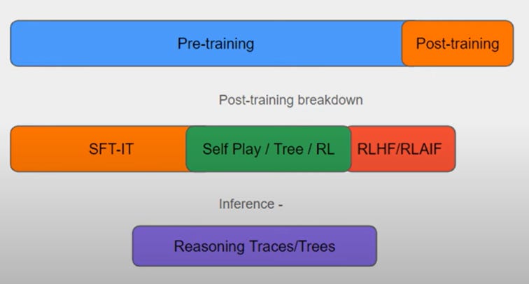 All the Fundamental Concepts for AGI are Here