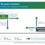 Green transition: How policymakers can redirect financial flows towards sustainability