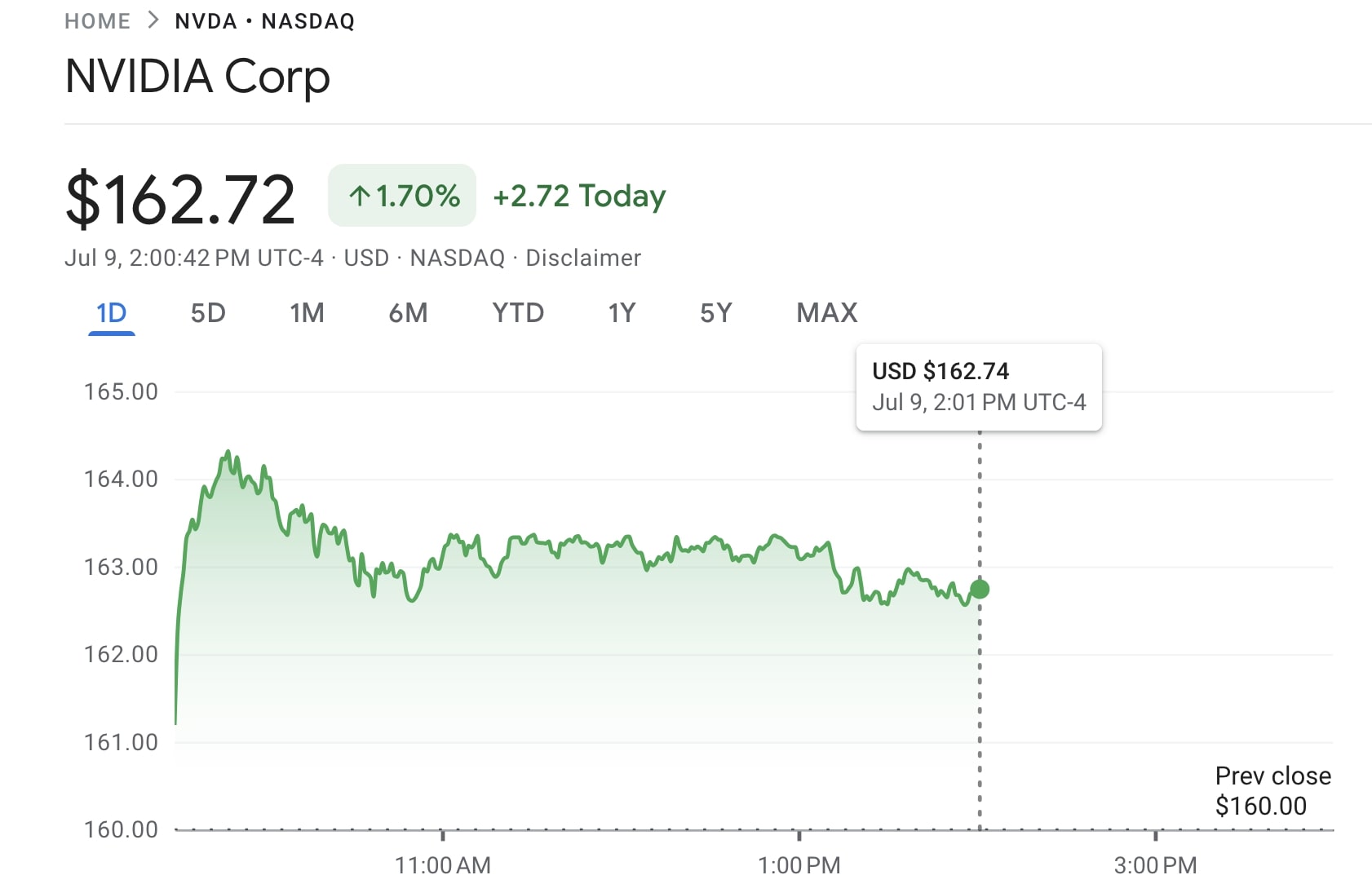 Nvidia is the First $4 Trillion Company