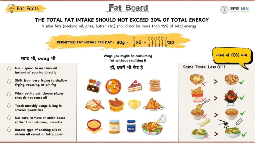 Govt Mandates Sugar and Fat Labels, Samosas Under Spotlight