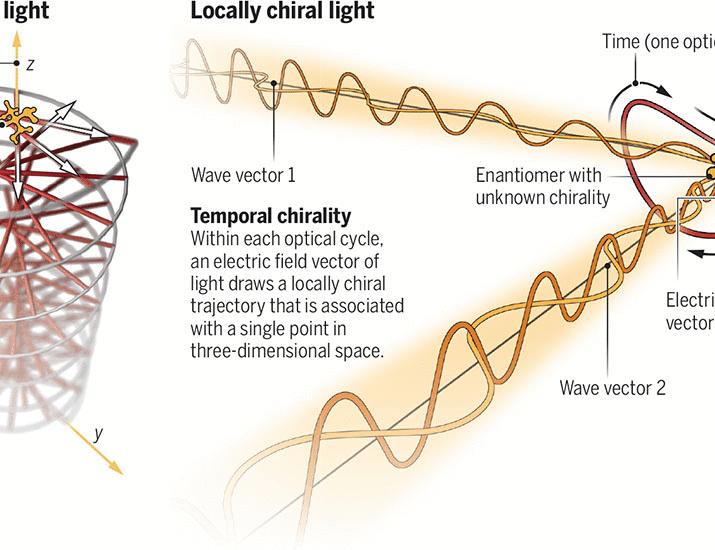 A new age of molecular chirality | Science
