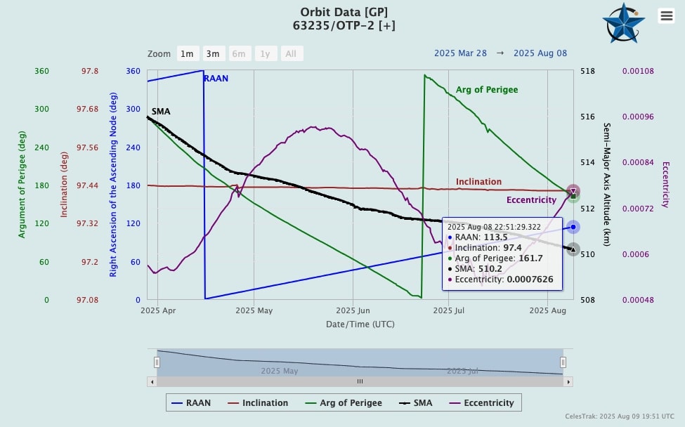 IVO Quantum Drive Calibration Announcement