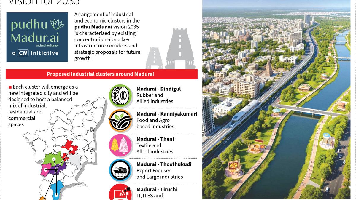 cii-madurai’s-vision-document-2035-opens-up-new-vistas-for-the-region
