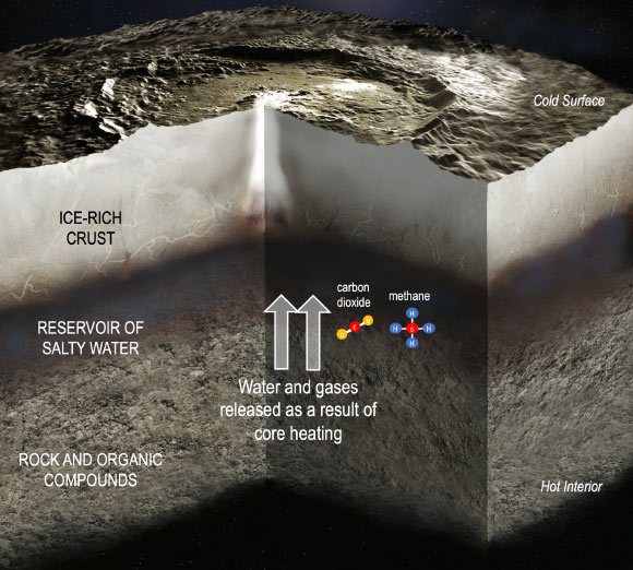 Dwarf Planet Ceres May Have Had Lasting Source of Chemical Energy to Fuel Habitability
