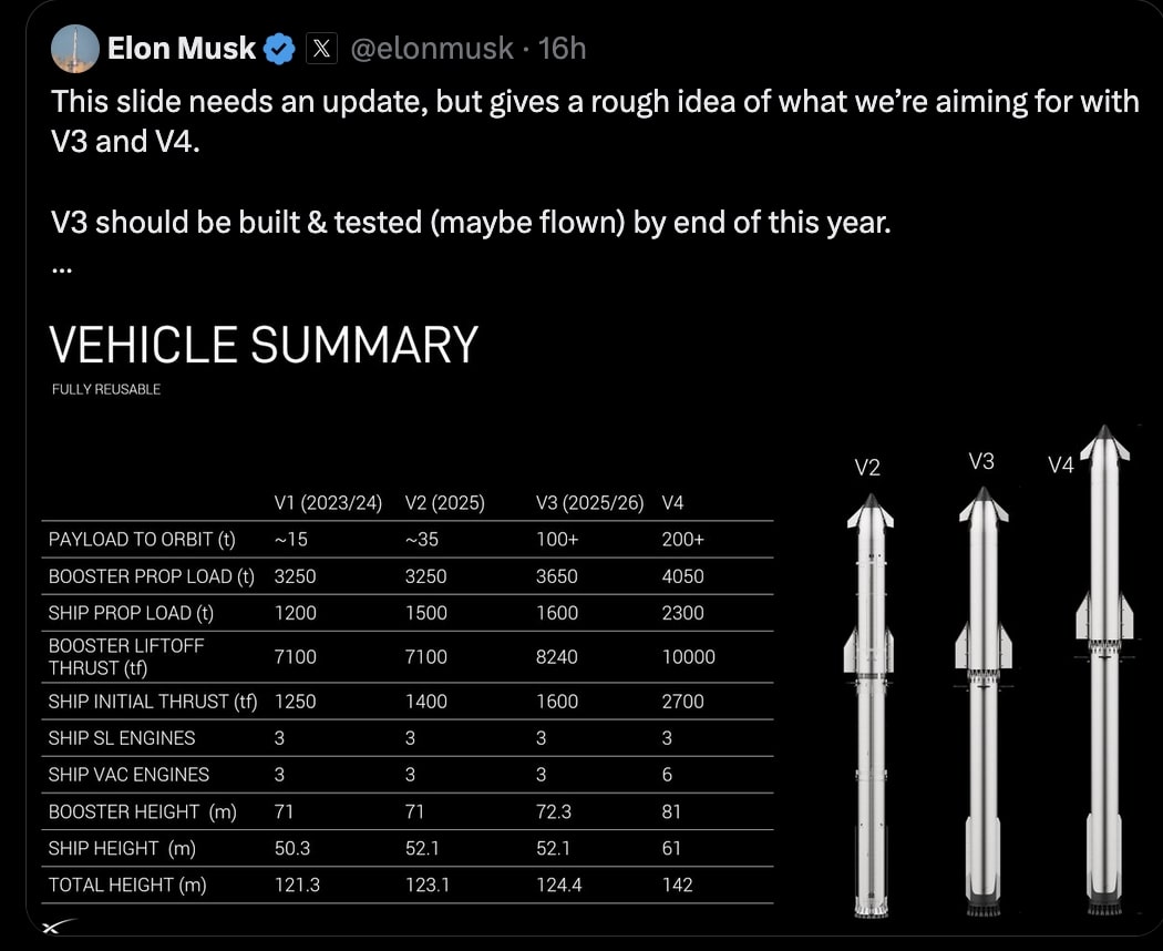 SpaceX Version 4 Starship Will be 30 Meters Taller in 2027