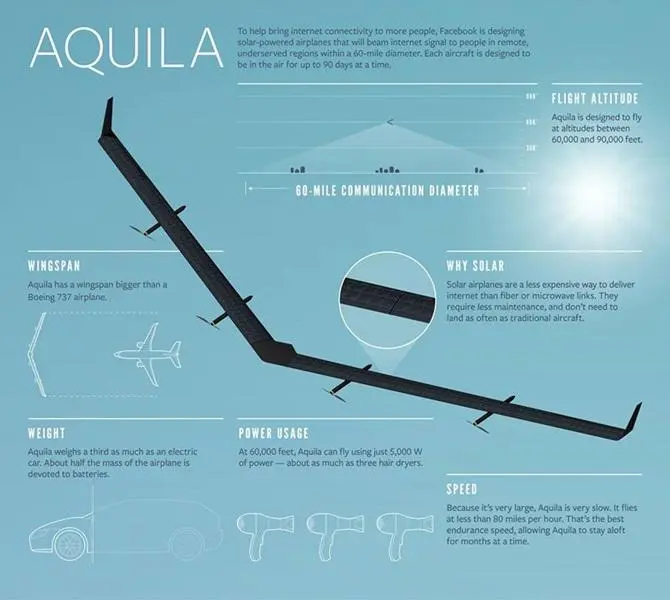 Bareilly boosts Air Force station security against drones