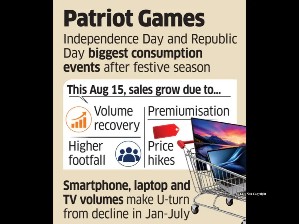 Independence Day sales jump up to 25% over last year