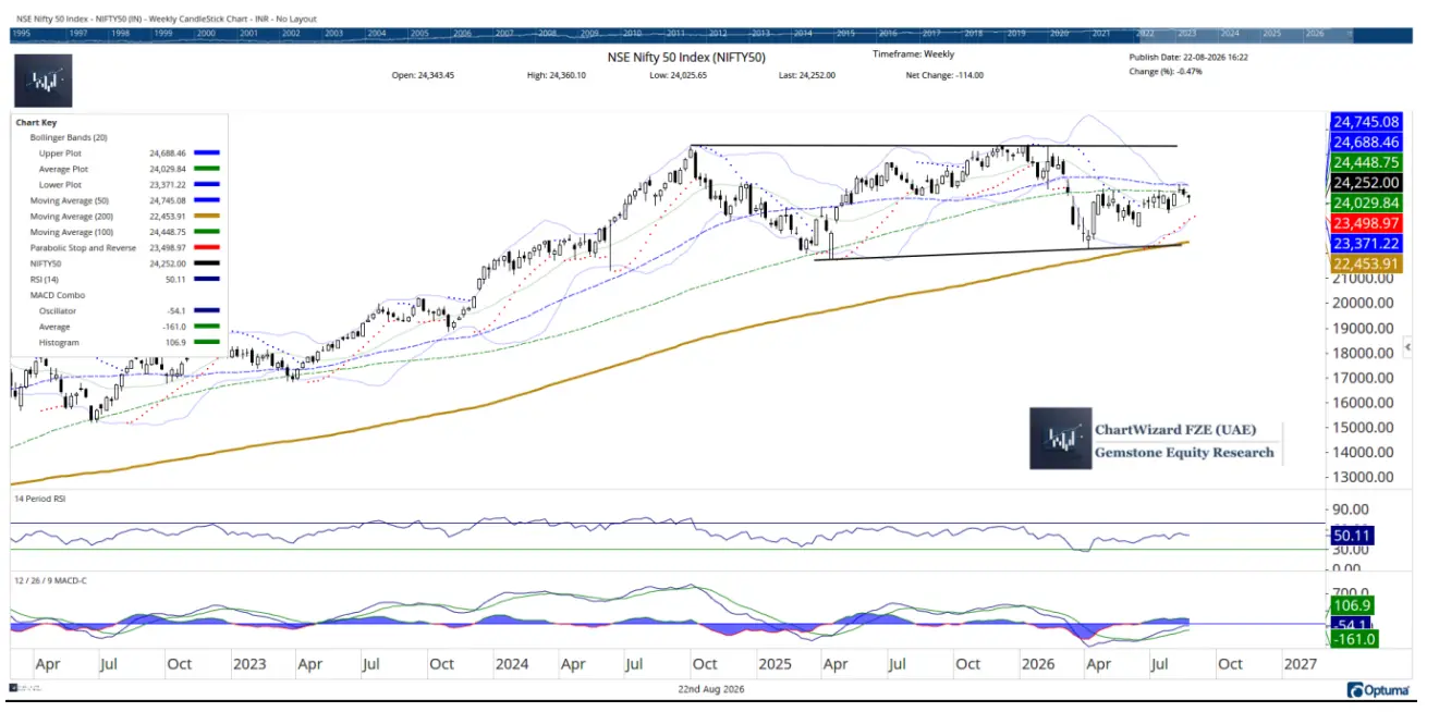Nifty range-bound, eyes on Fed speech and crude this week