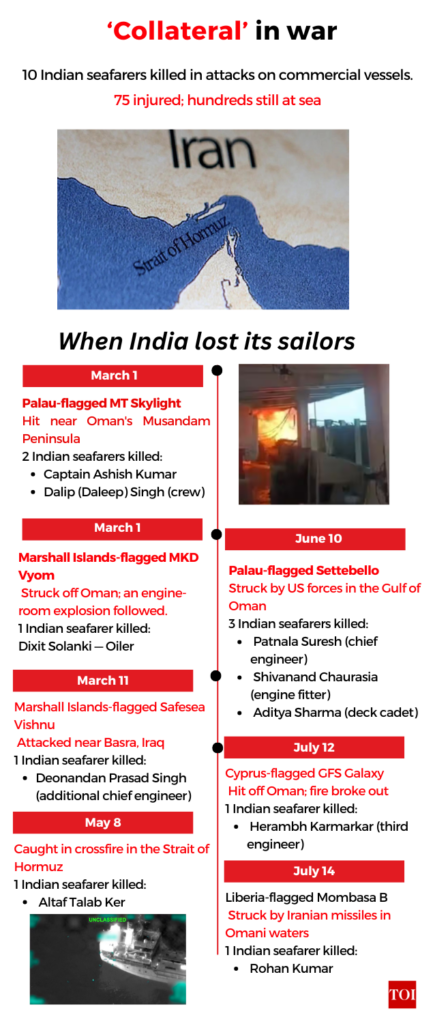 Ten Indian Seafarers Killed in Middle East Conflict, Hundreds Stranded