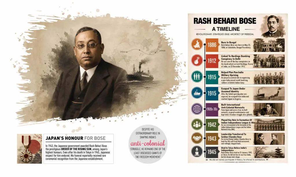 Remembering Rash Behari Bose, the revolutionary who escaped to Japan