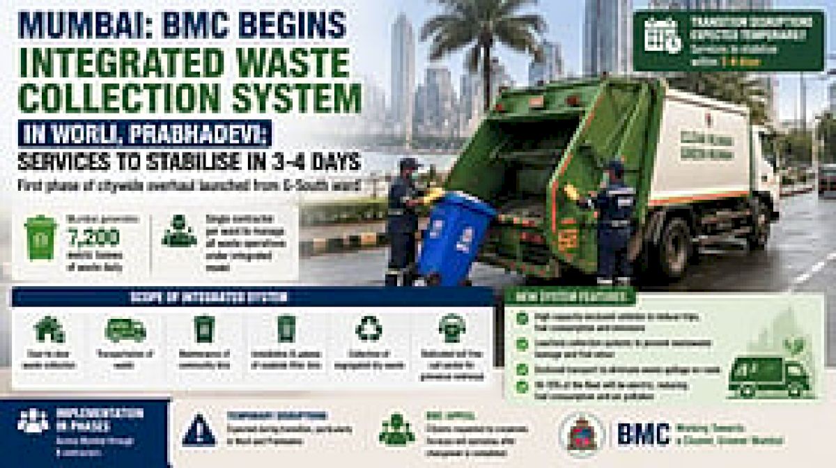 BMC Starts Integrated Waste Collection in Worli and Prabhadevi