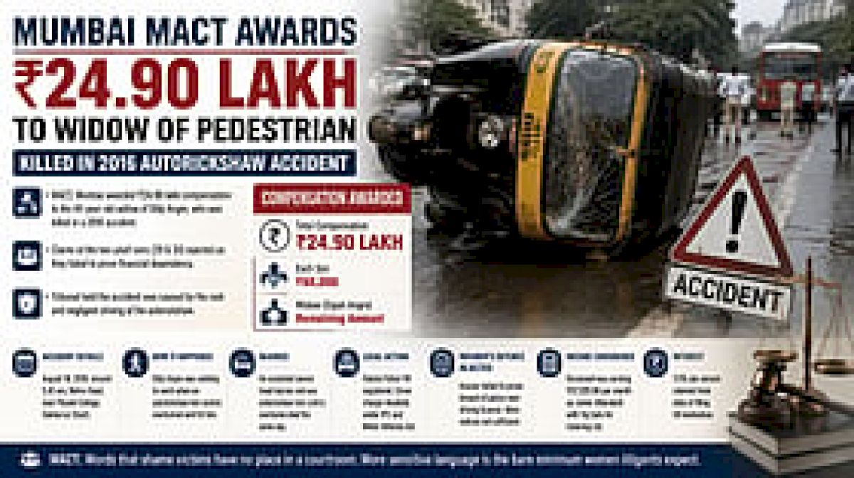Mumbai MACT Awards Rs 24.90 Lakh To Pedestrian’s Widow