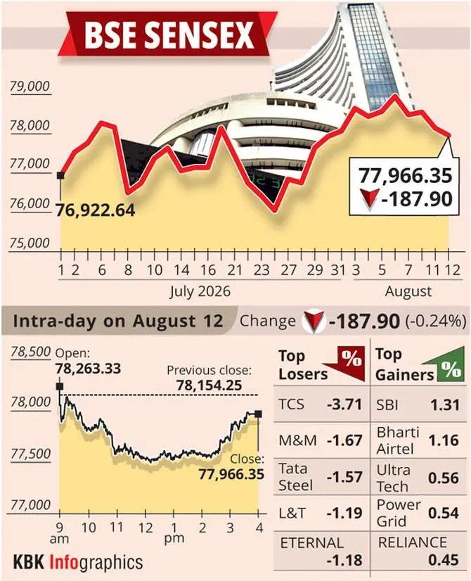 Tata stocks drop up to 6% after Chandrasekaran rules out third term