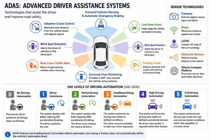 McKinsey sees $519 billion software-defined vehicle market by 2035