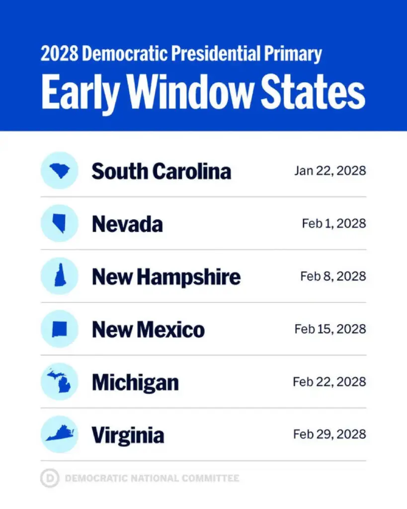 Democrats finalise 2028 primary calendar, drop Iowa, add Nevada, New Mexico