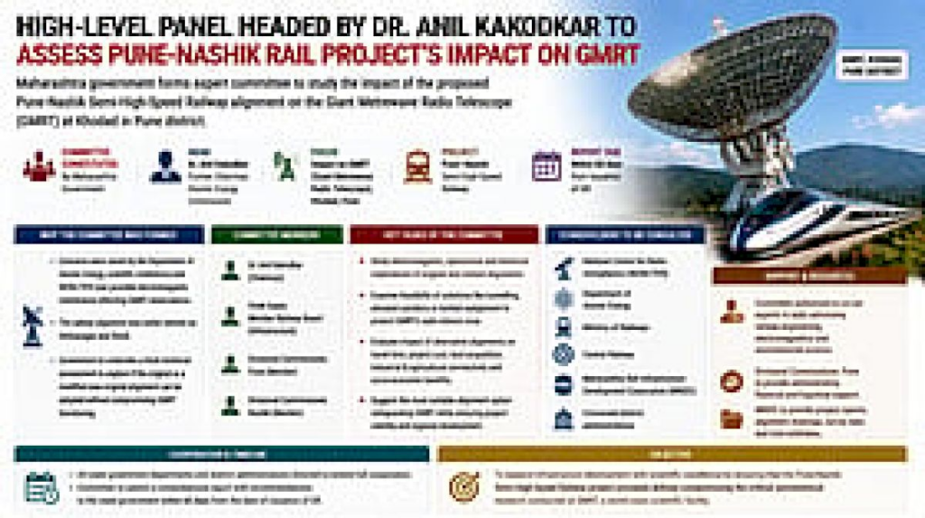 dr-anil-kakodkar-led-panel-to-examine-pune-nashik-rail-route-impact-on-gmrt-telescope
