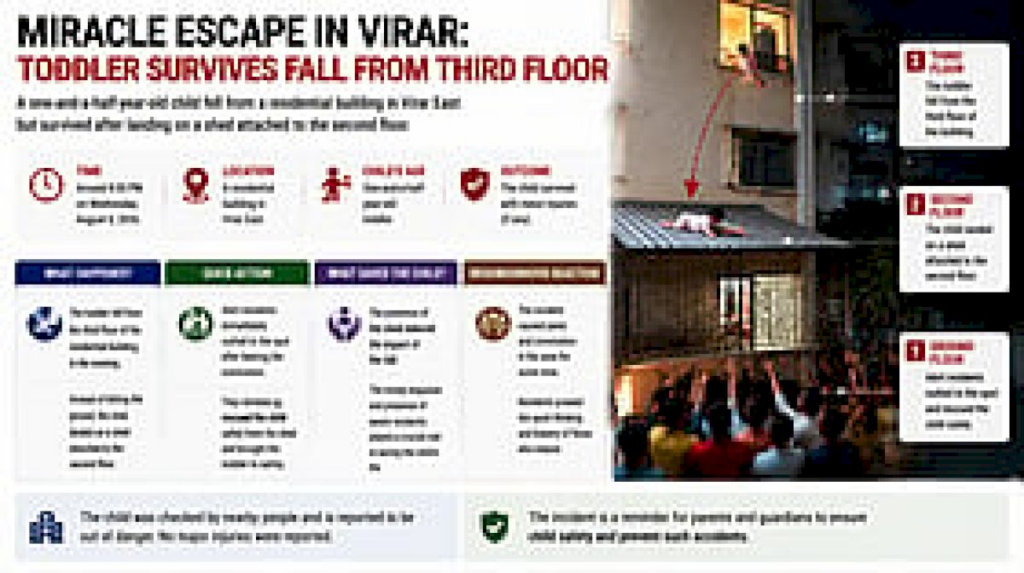 virar-toddler-survives-fall-from-third-floor-after-landing-on-second-floor-shed
