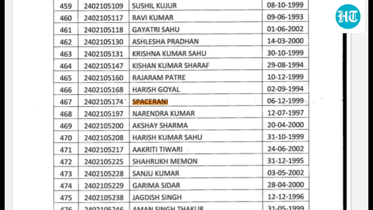 News, Space Rani, He Ram: Chhattisgarh police exam list sparks row