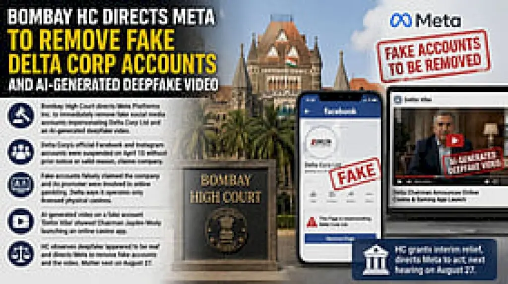 Bombay HC directs Meta to remove fake Delta Corp accounts, deepfake