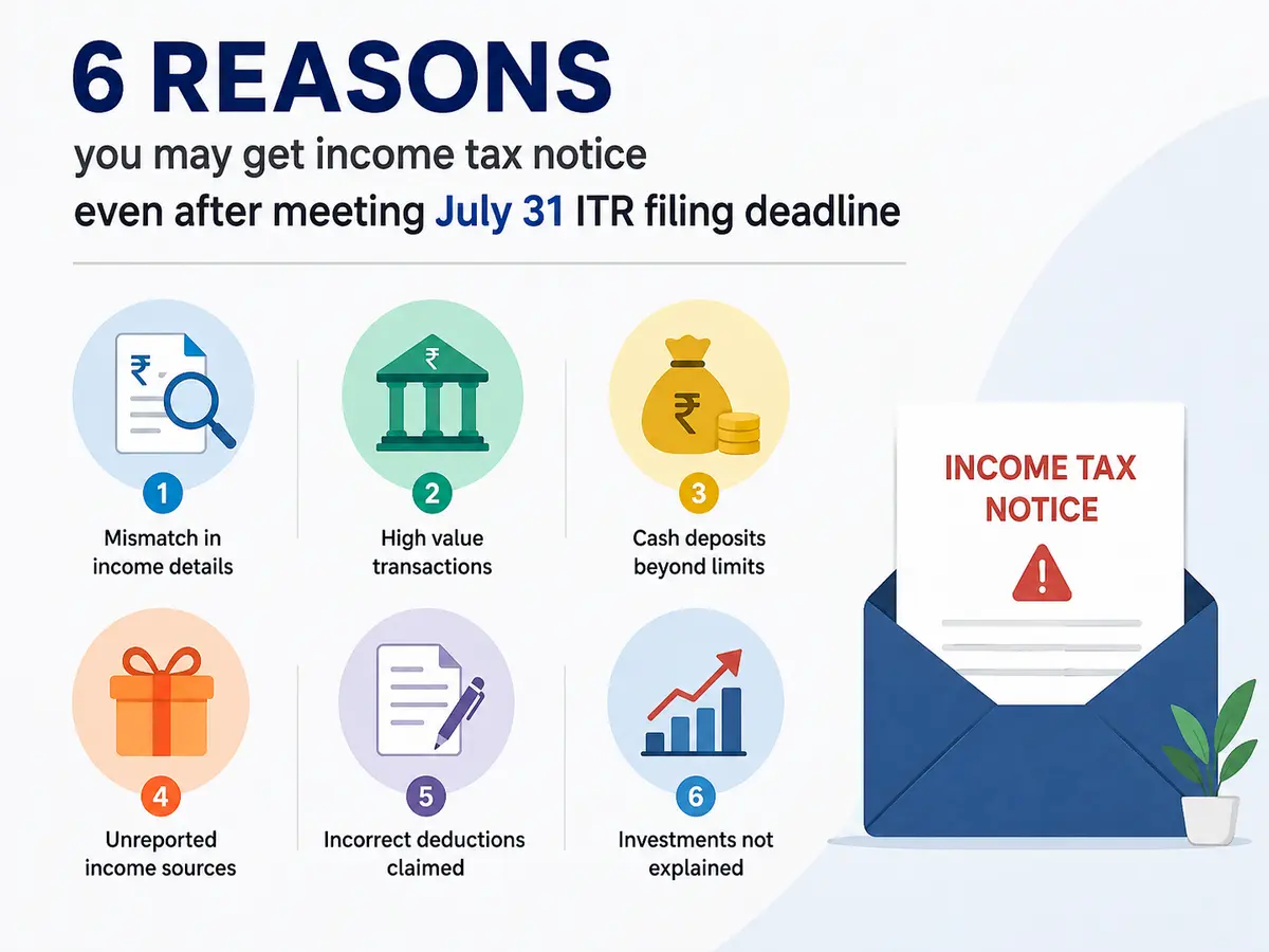 Six common reasons for income tax notice even after filing returns