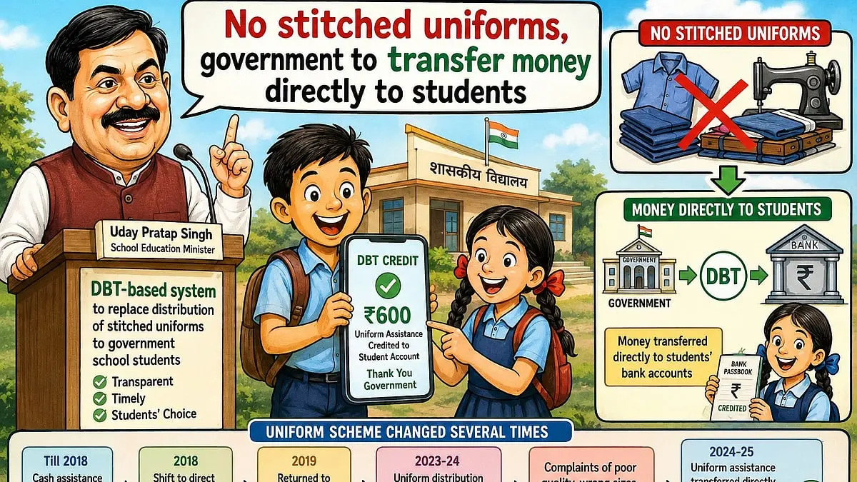 MP scraps stitched uniform plan, to send cash directly to students
