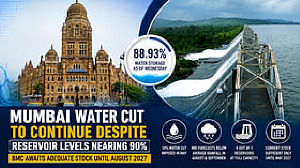 Mumbai water cuts to continue despite reservoirs nearing 90% until August 2027