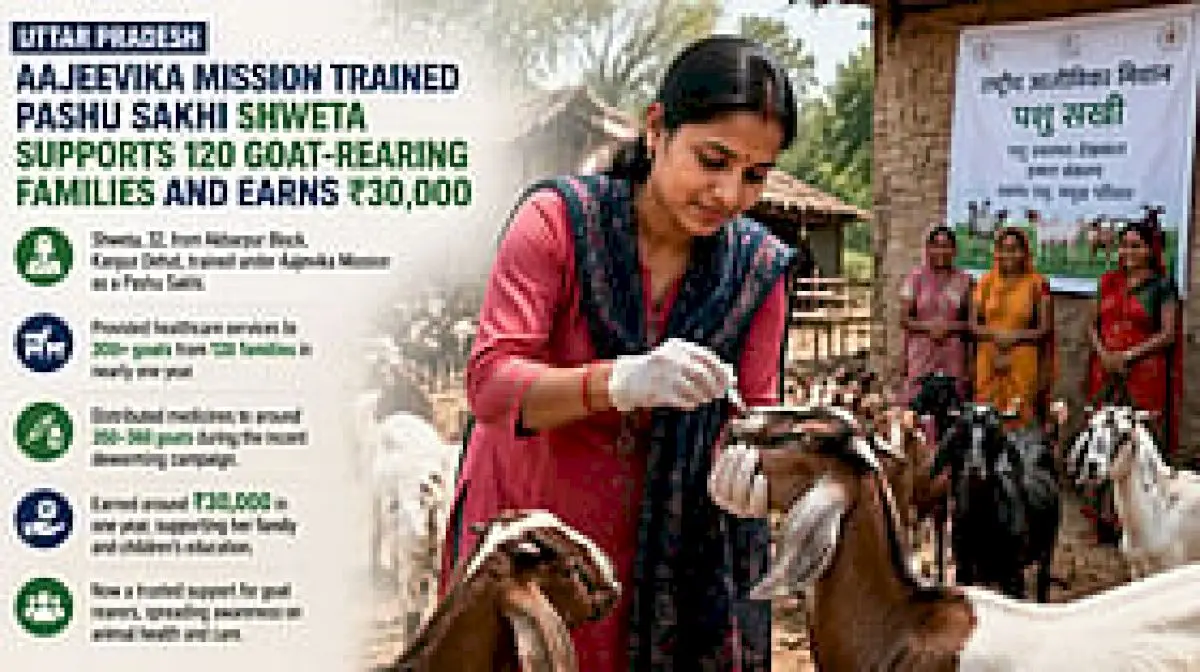 Uttar Pradesh woman earns Rs 30,000 as livestock health worker