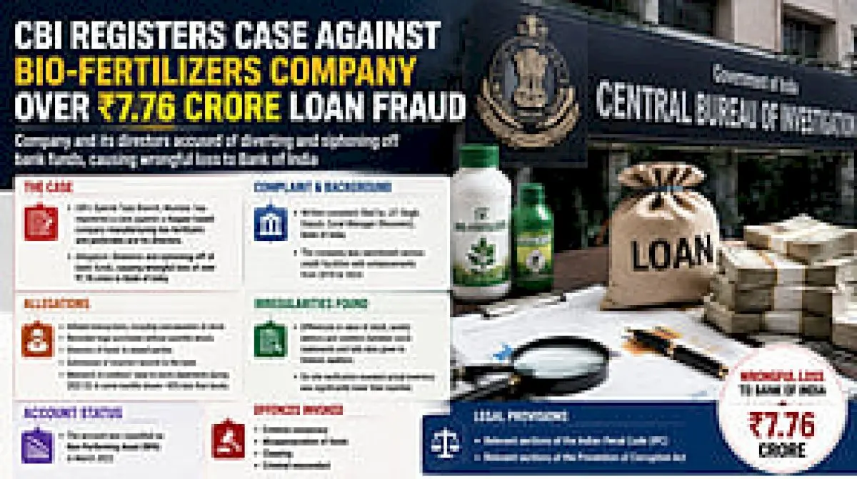 CBI Books Nagpur Firm for Rs 7.6 Crore Bank Fraud