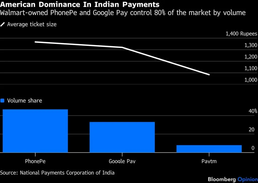 India's UPI reform correct, opposition cry wrong: ThePrint