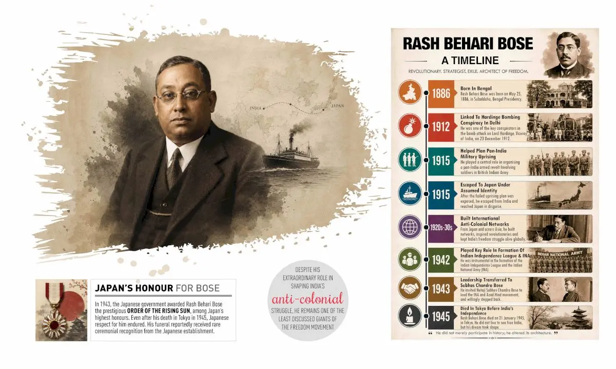 Remembering Rash Behari Bose, India's forgotten revolutionary