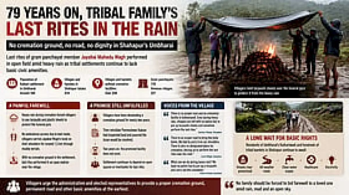 Shahapur tribal hamlet cremates leader in open field amid rain