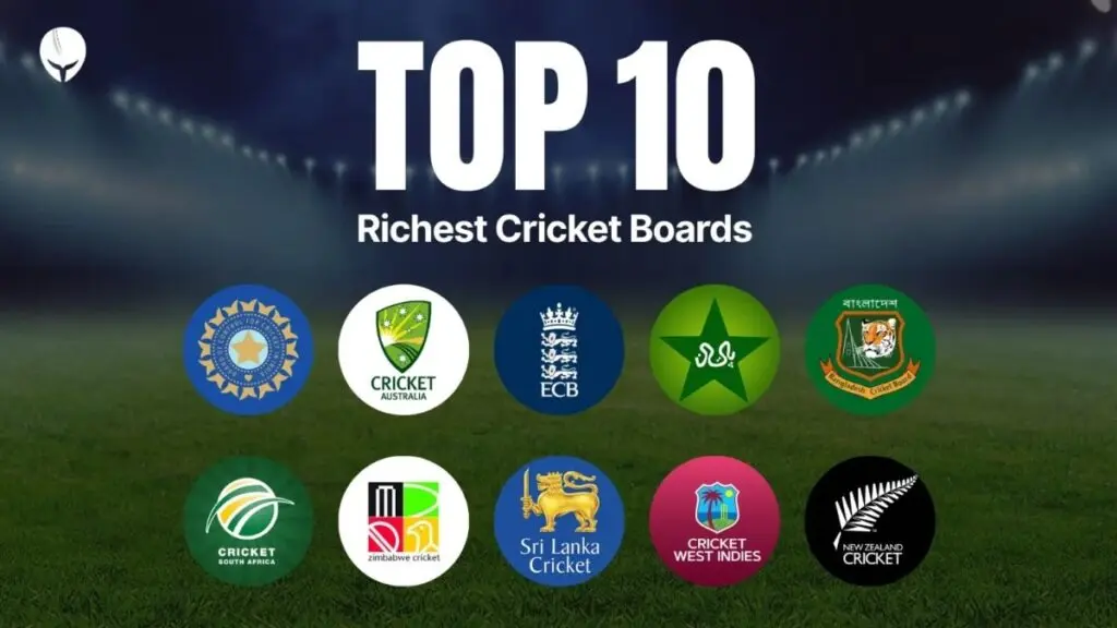 BCCI tops richest cricket boards list with $2.2 billion net worth
