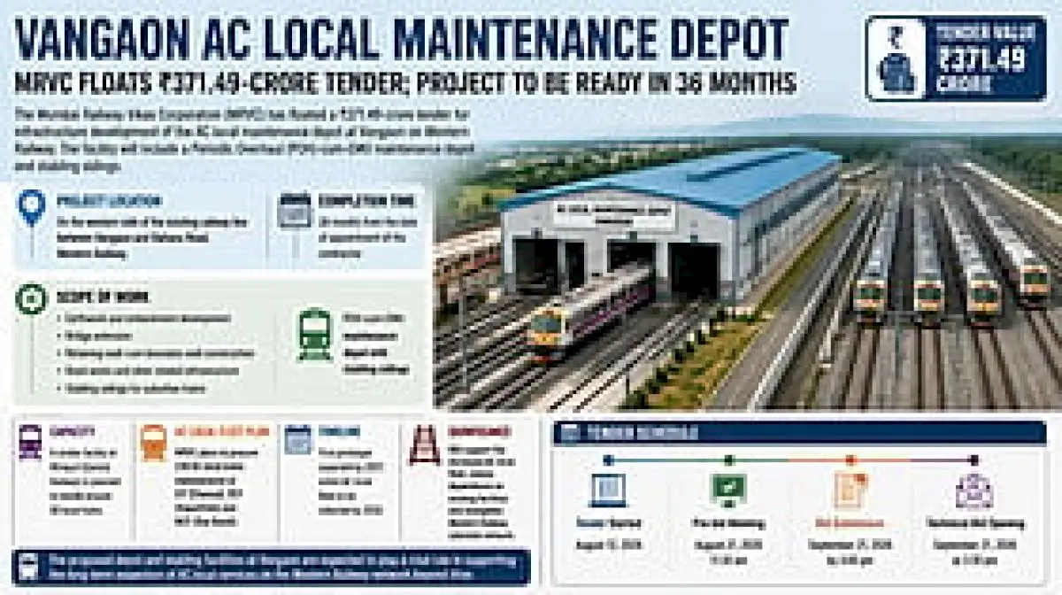 MRVC Floats Rs 371 Crore Tender for AC Local Depot at Vangaon
