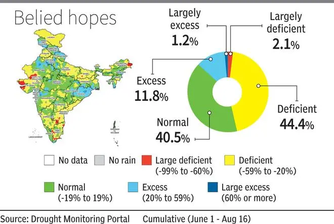 El Nino to deepen India's rainfall deficit through September