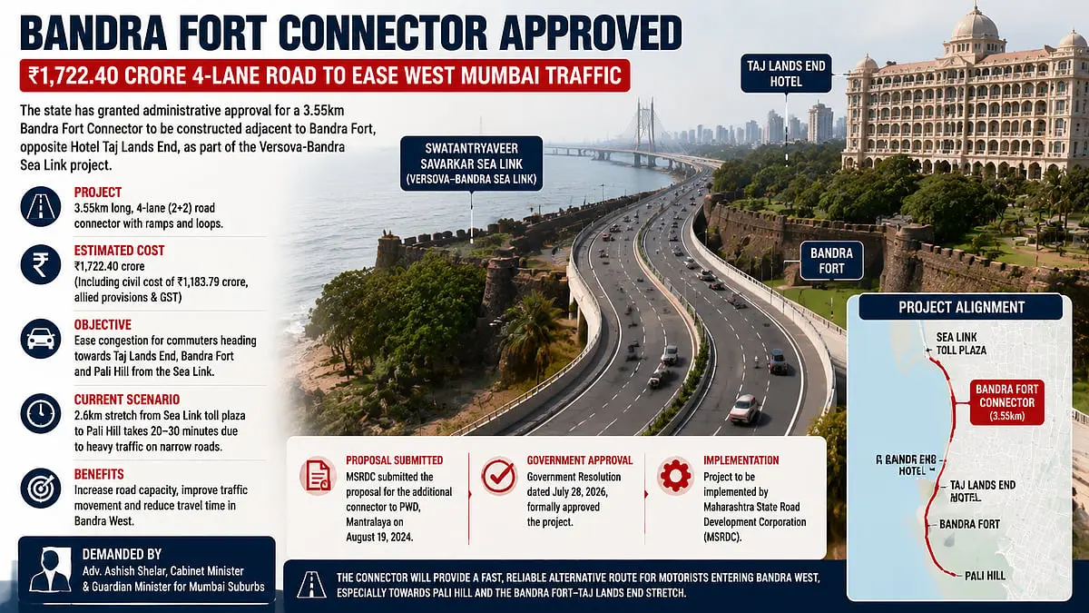 Maharashtra approves Rs 1,722 crore Bandra Fort connector