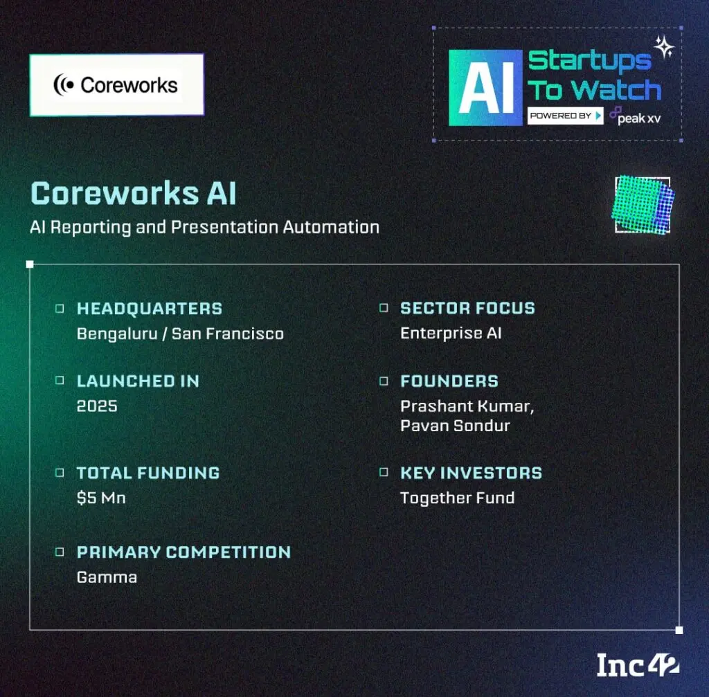 Five Indian AI startups target data, enterprise and real-world problems