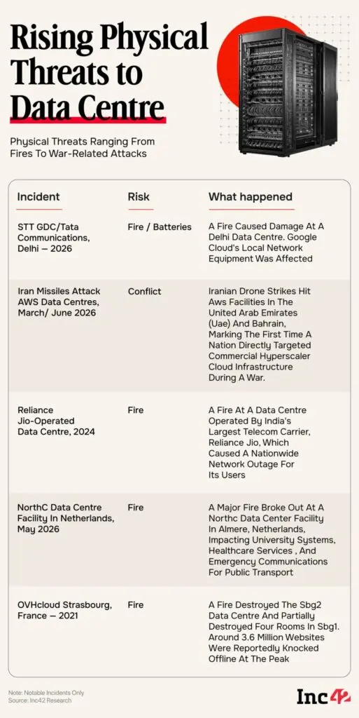 India data centre boom faces rising security risks, report warns