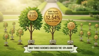 Only three equity savings funds beat 10% SIP return in five years